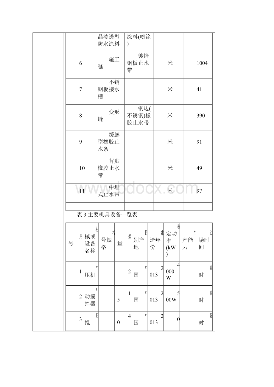 地铁车站结构防水施工技术交底全面.docx_第3页