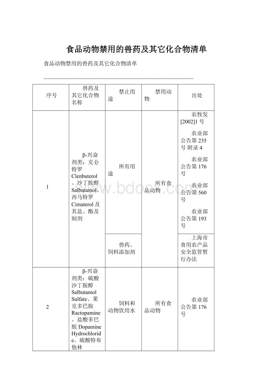 食品动物禁用的兽药及其它化合物清单Word文档格式.docx