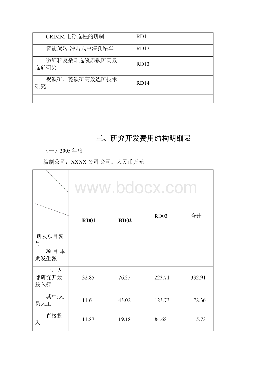 专项审计报告高新科技.docx_第3页