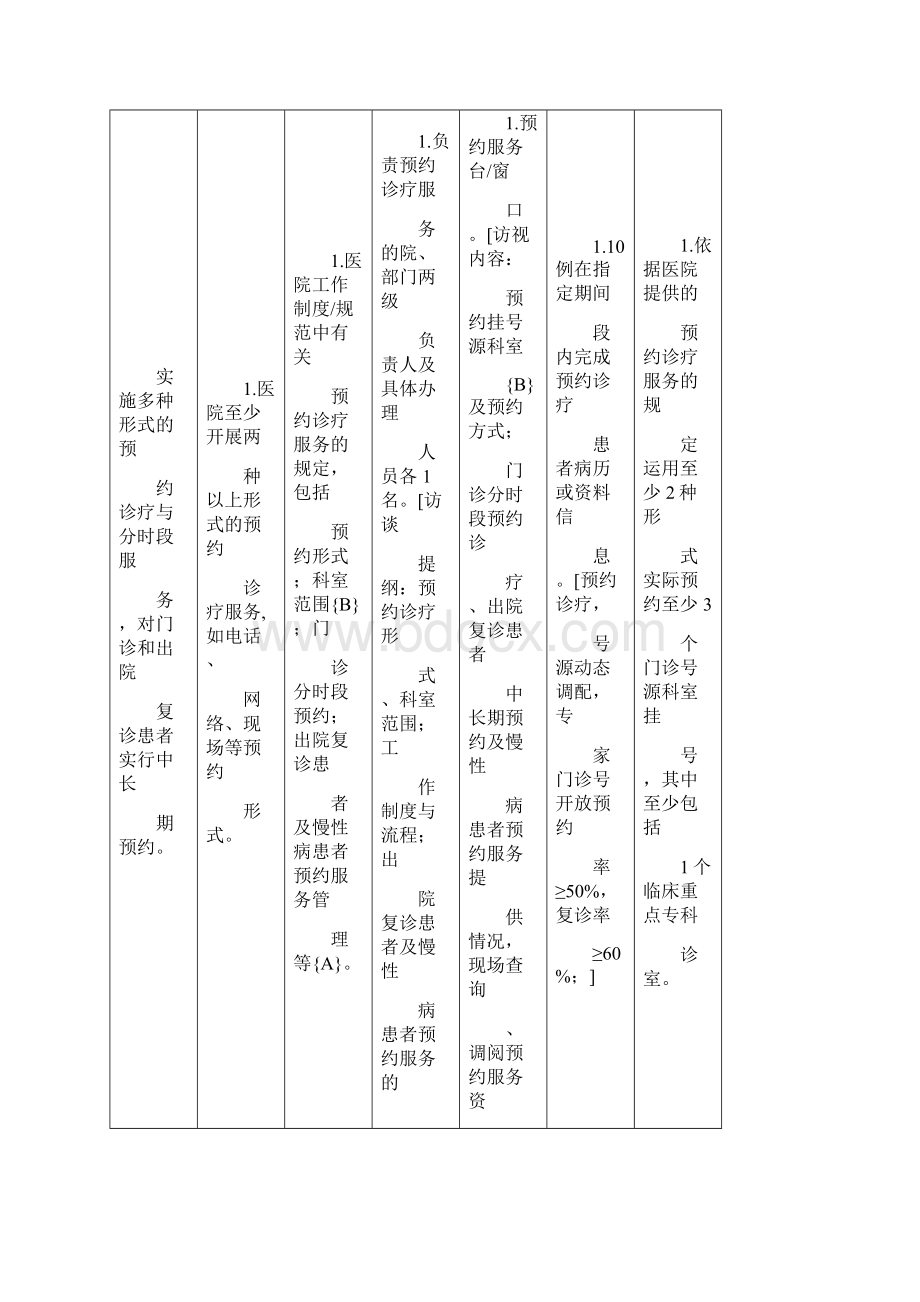 三级综合医院现场评审方法Word版2.docx_第2页