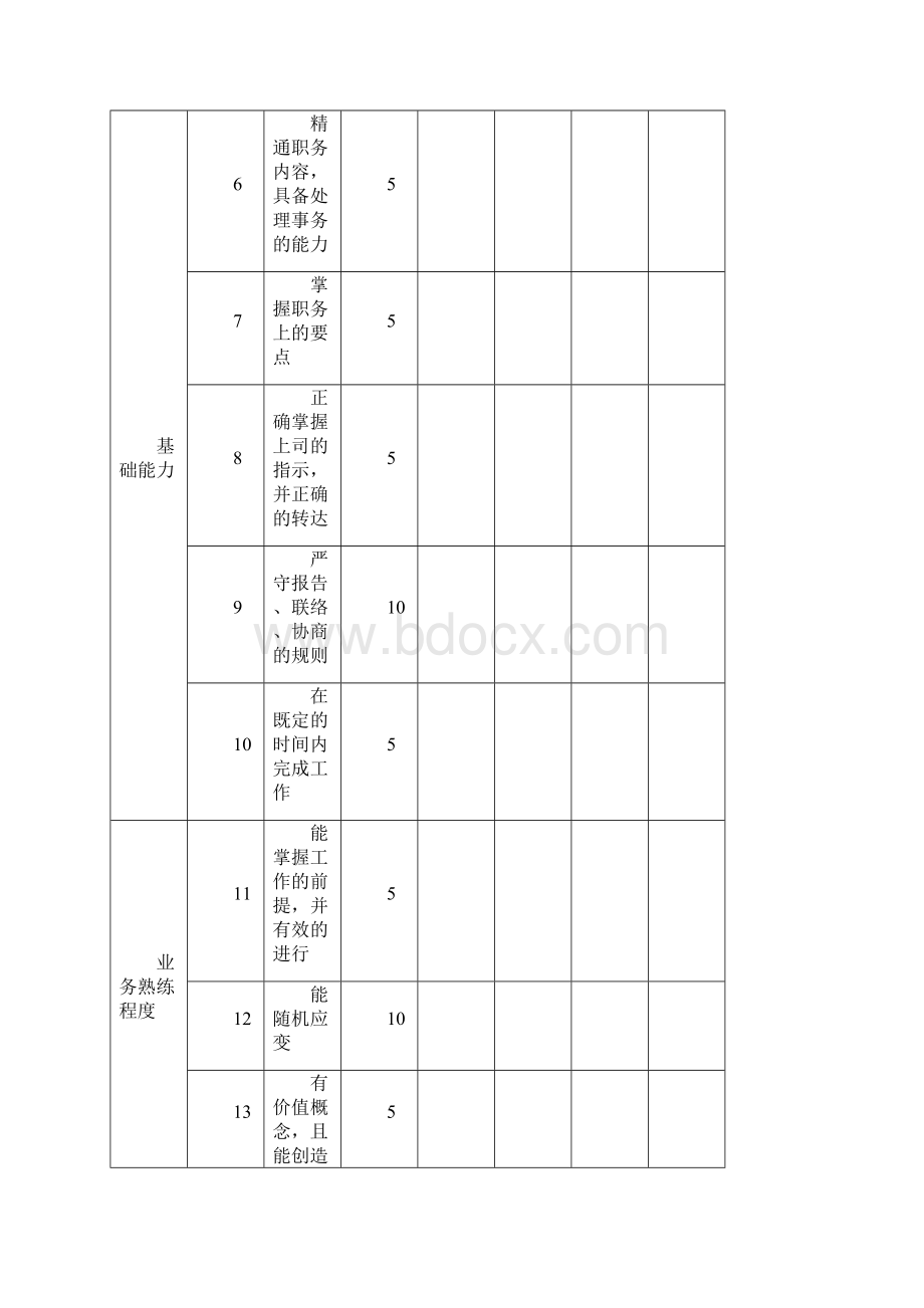 绩效考核所需表格.docx_第2页