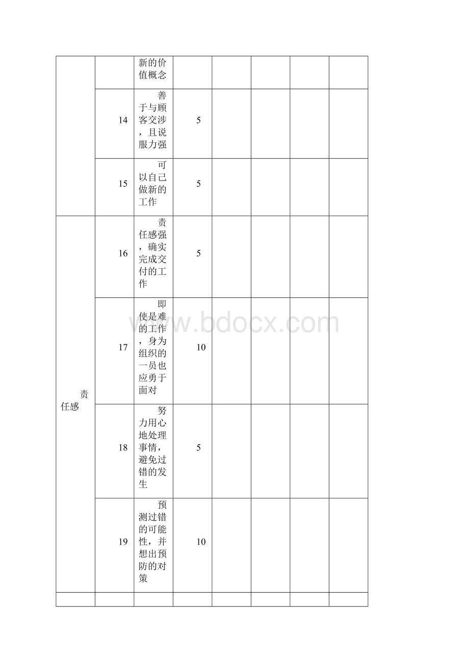 绩效考核所需表格.docx_第3页