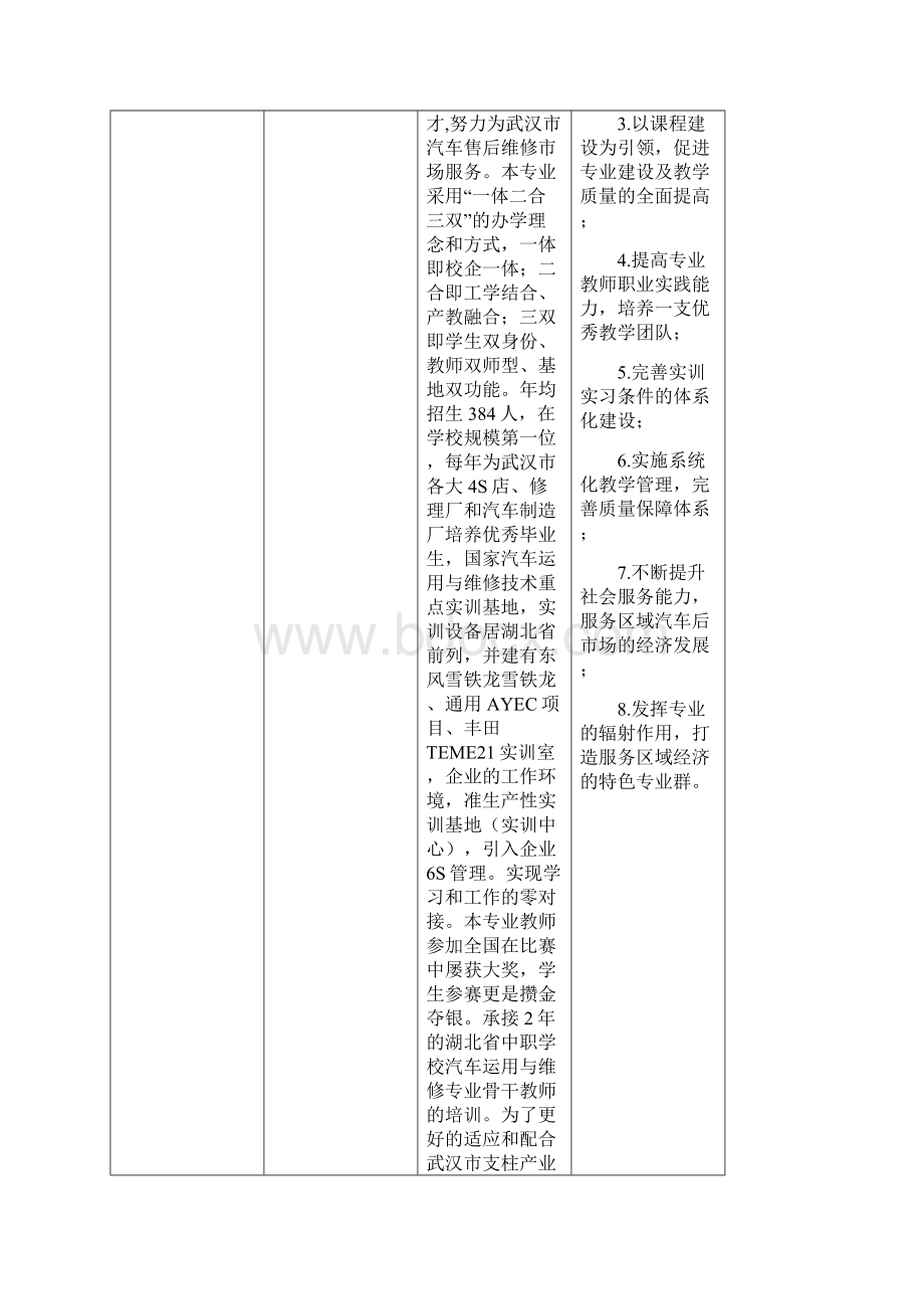 汽车运用与维修专业自我诊断报告.docx_第2页