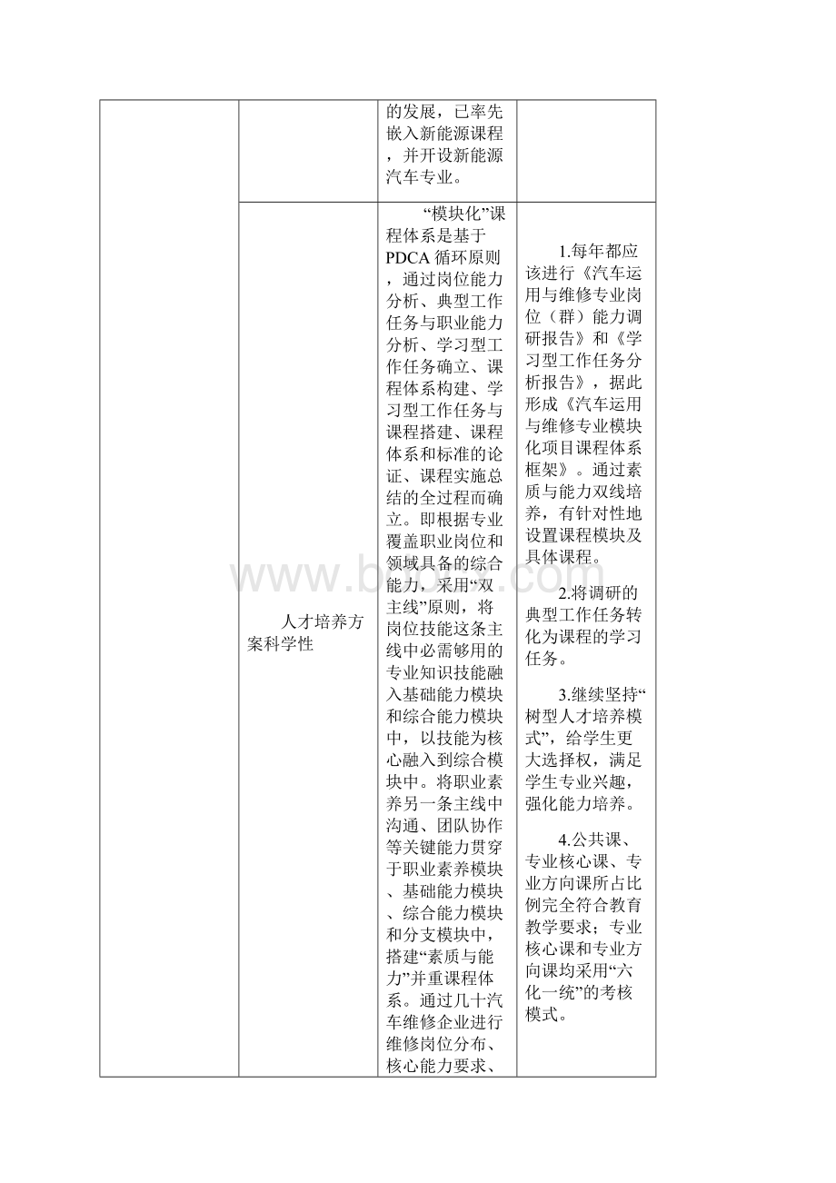 汽车运用与维修专业自我诊断报告.docx_第3页