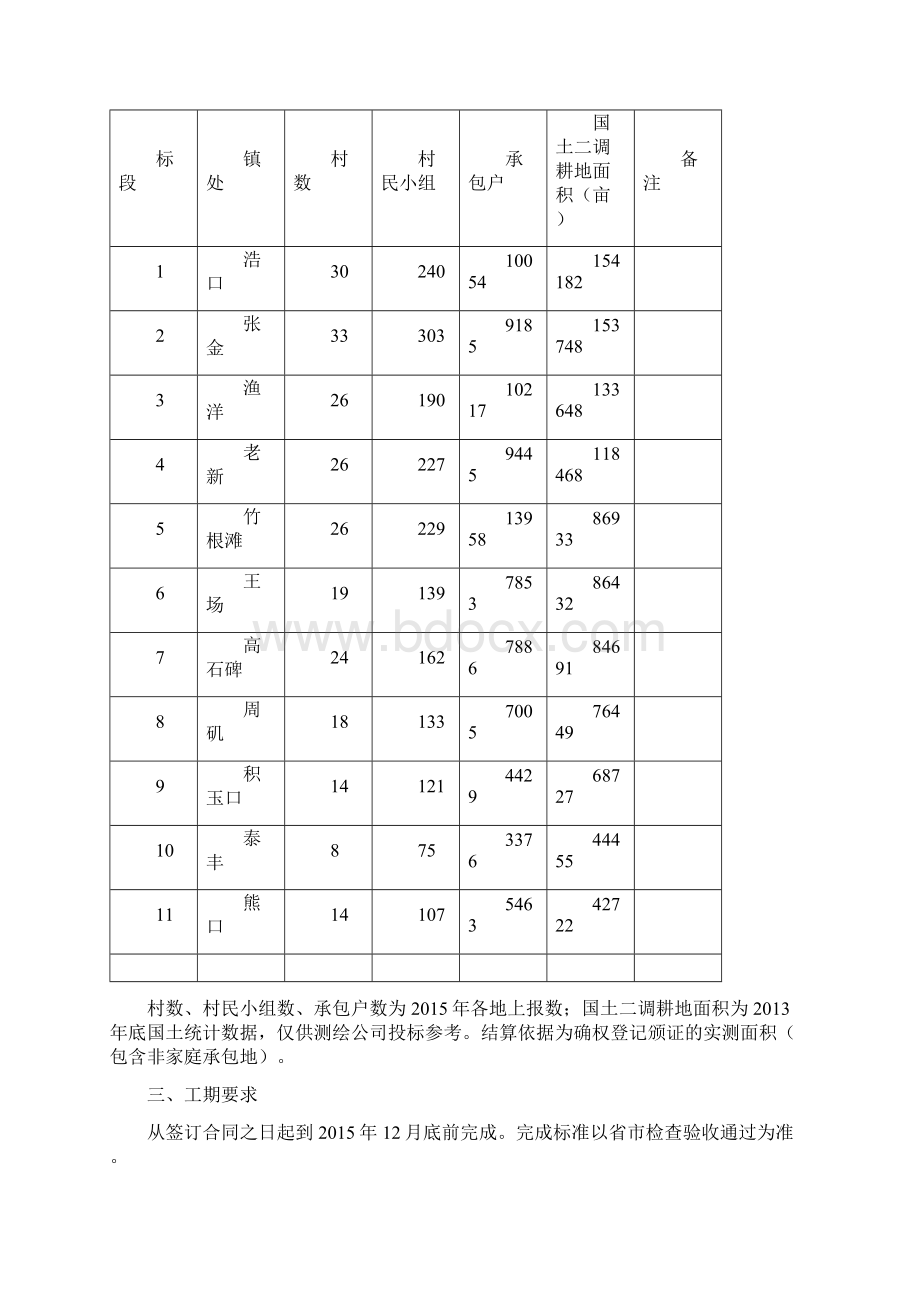 土地测量招标文件.docx_第2页