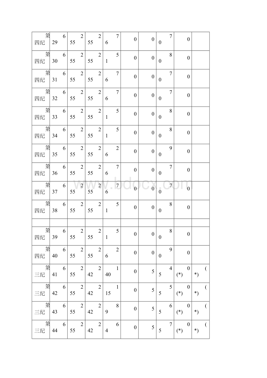 地质图用色标准岩石地层用色对比表.docx_第3页