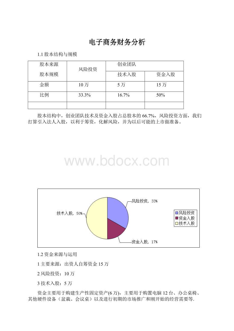 电子商务财务分析Word文档格式.docx