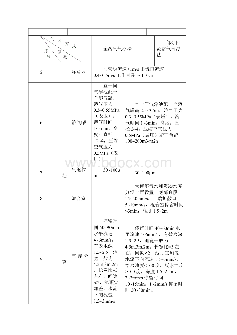 气浮法设计计算.docx_第3页