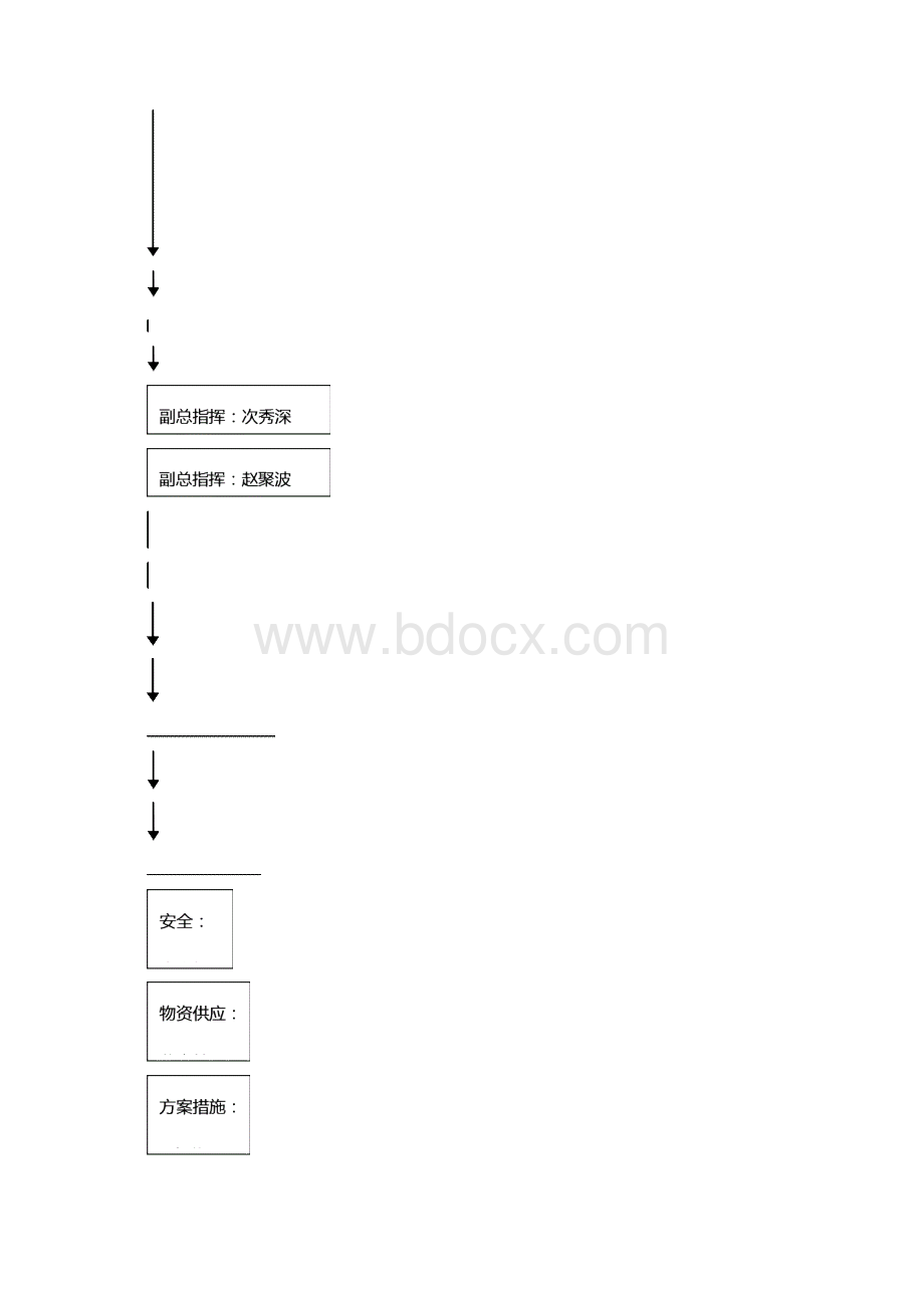 钢结构雨季施工方案.docx_第3页