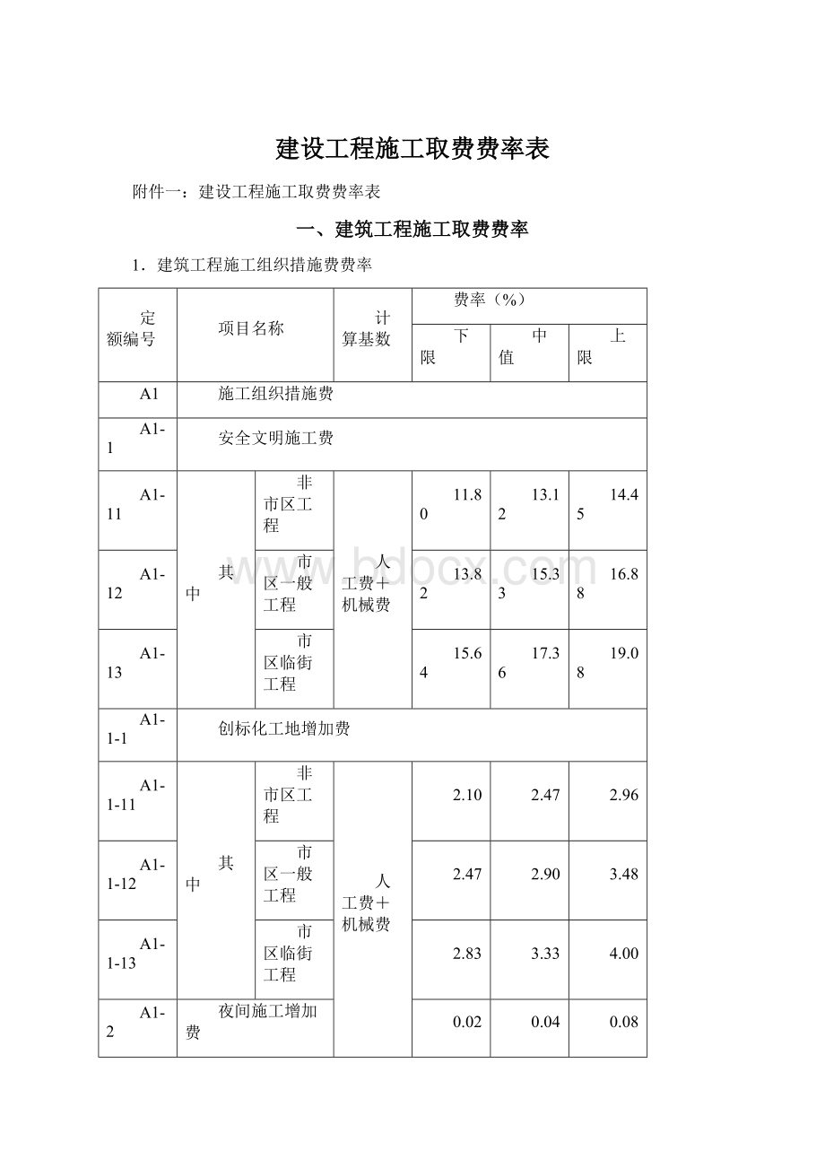 建设工程施工取费费率表Word文档格式.docx