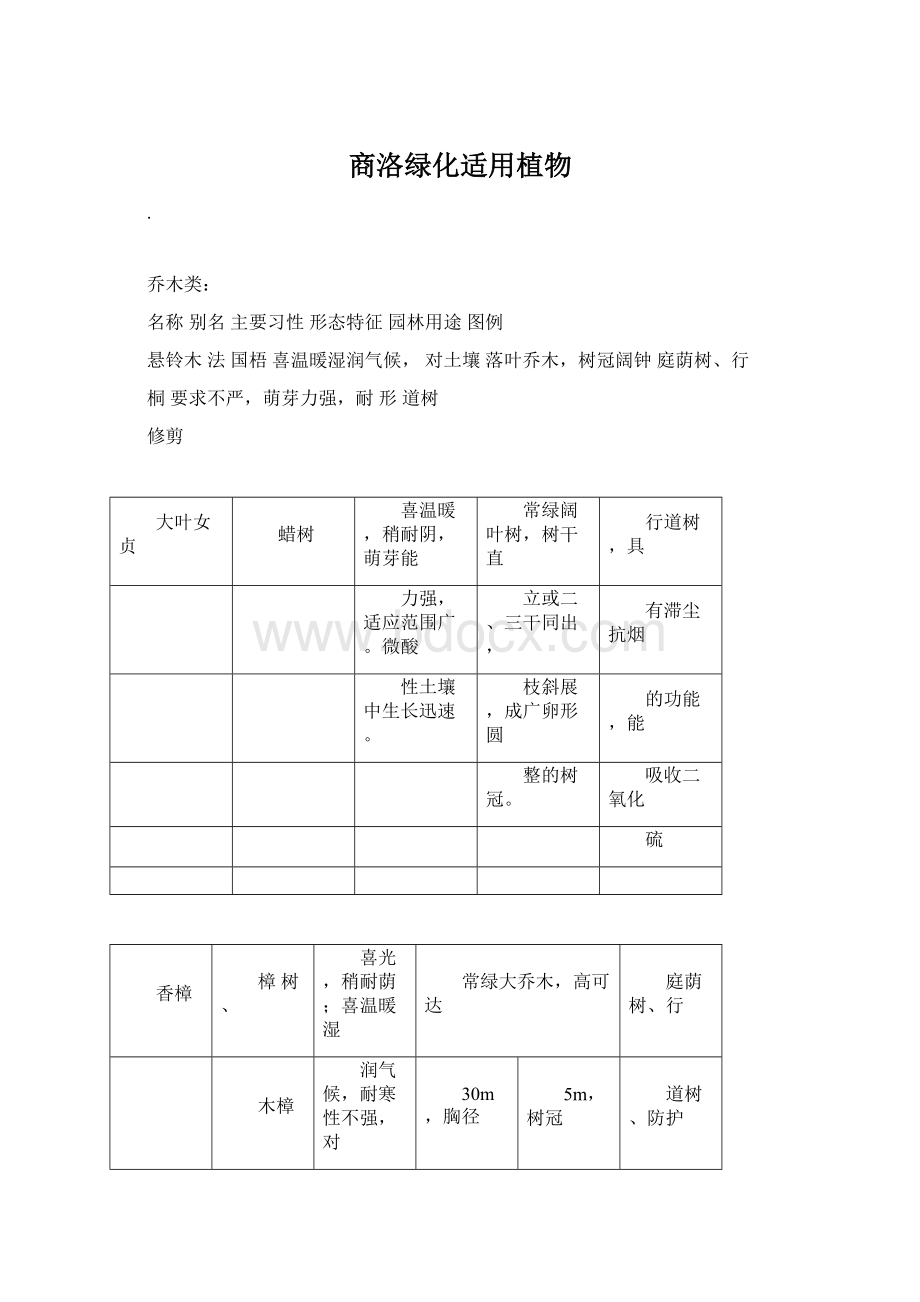 商洛绿化适用植物文档格式.docx