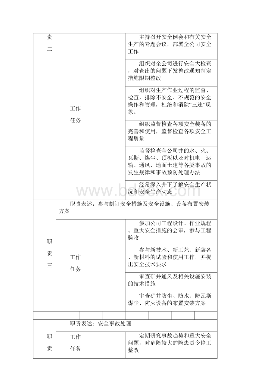 安健环质部岗位职责.docx_第2页