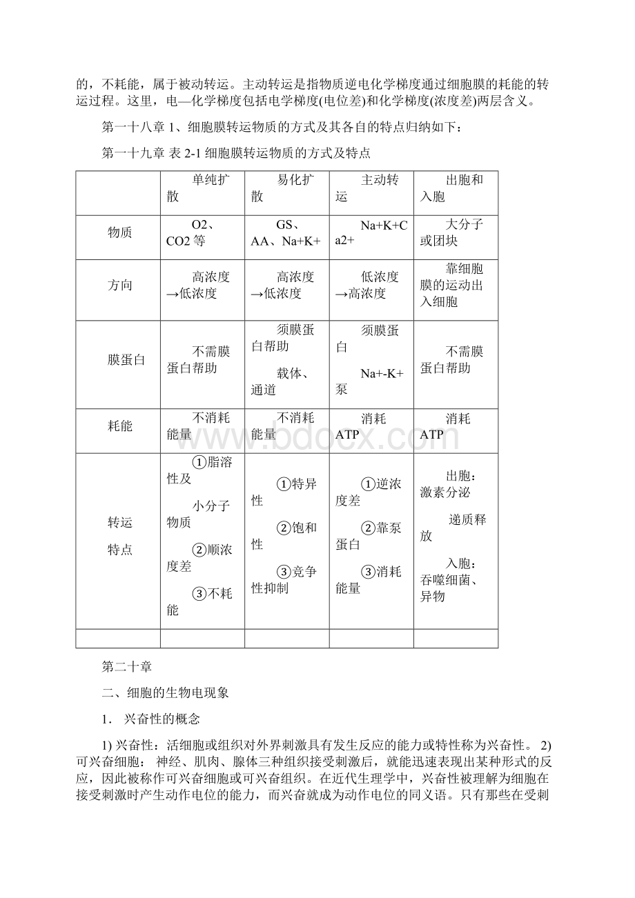 专升本生理学重点总结.docx_第2页