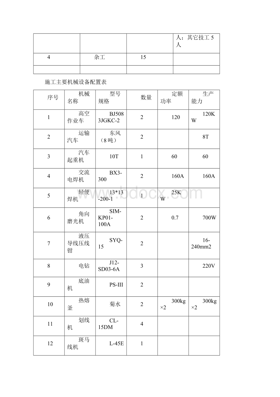 交通设施工程施工方案.docx_第2页