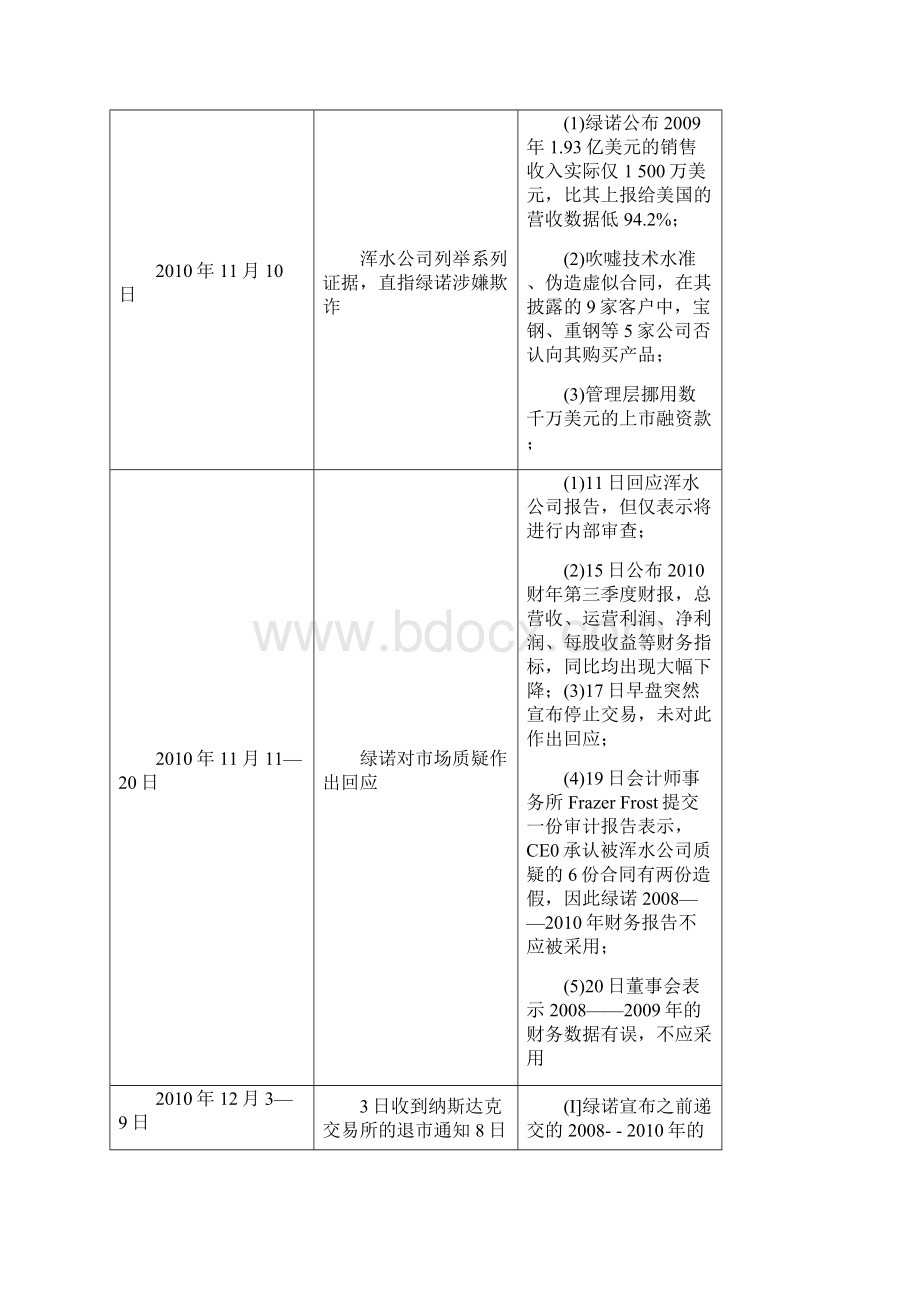 审计案例绿诺科技财务舞弊分析.docx_第3页