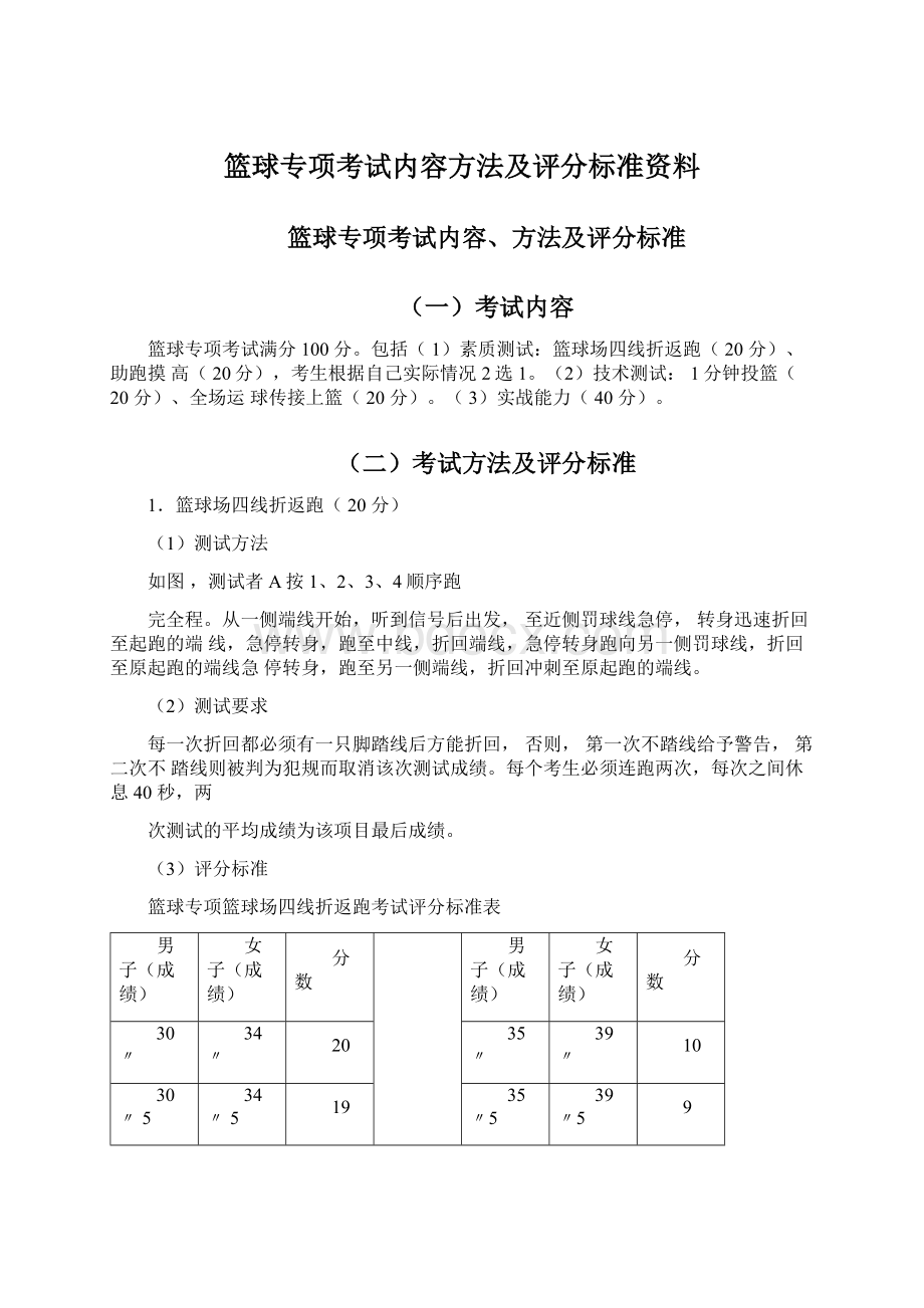 篮球专项考试内容方法及评分标准资料Word文件下载.docx