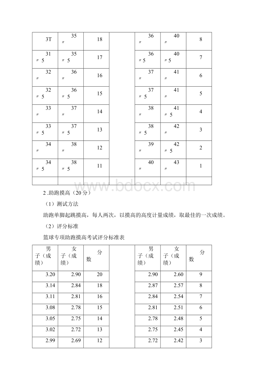 篮球专项考试内容方法及评分标准资料.docx_第2页