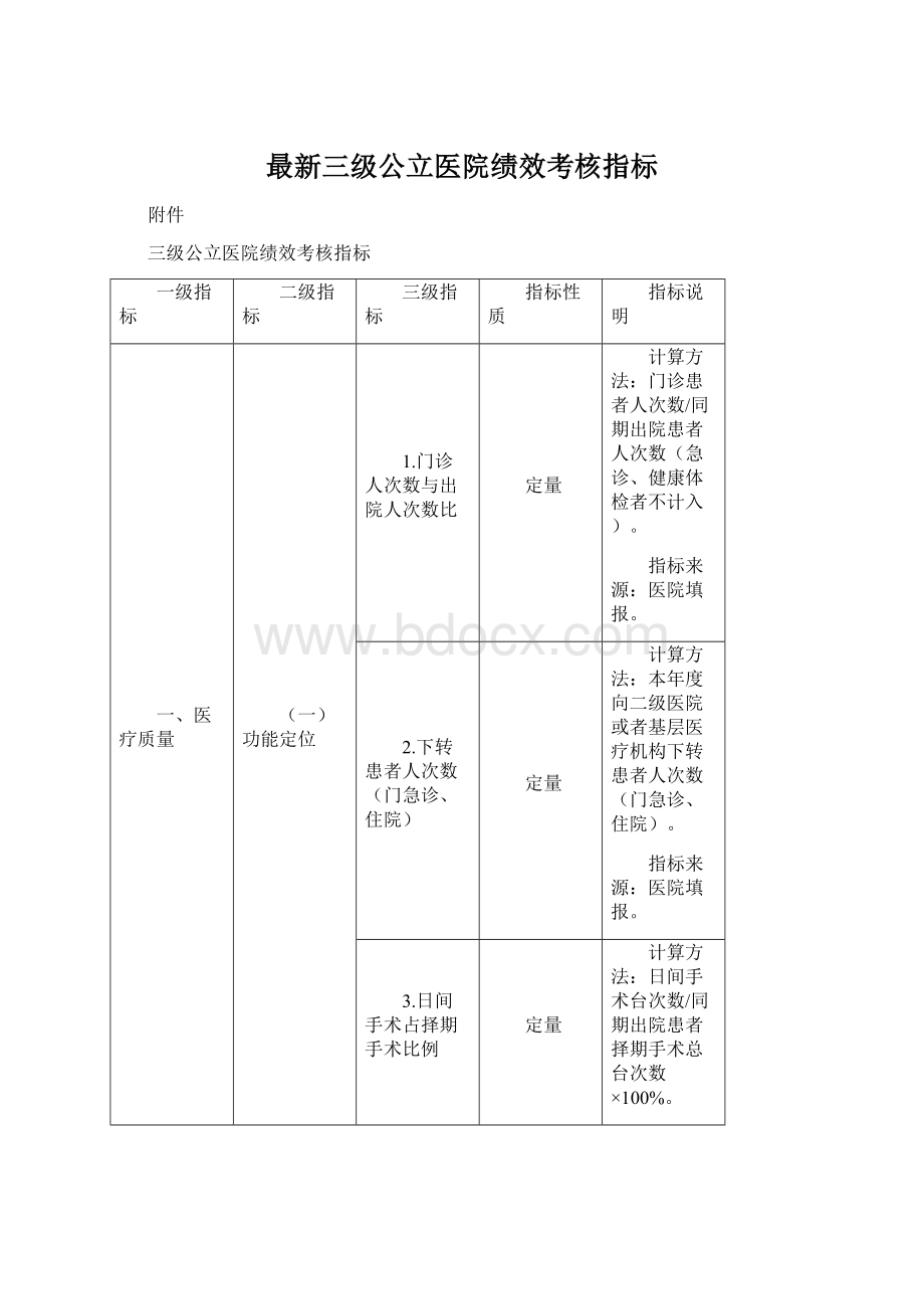 最新三级公立医院绩效考核指标.docx