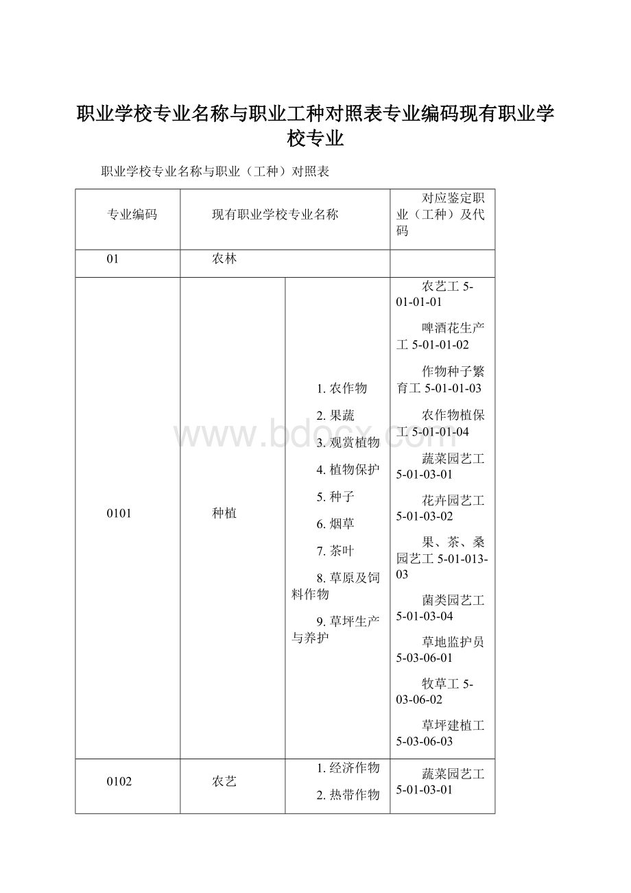 职业学校专业名称与职业工种对照表专业编码现有职业学校专业Word格式文档下载.docx