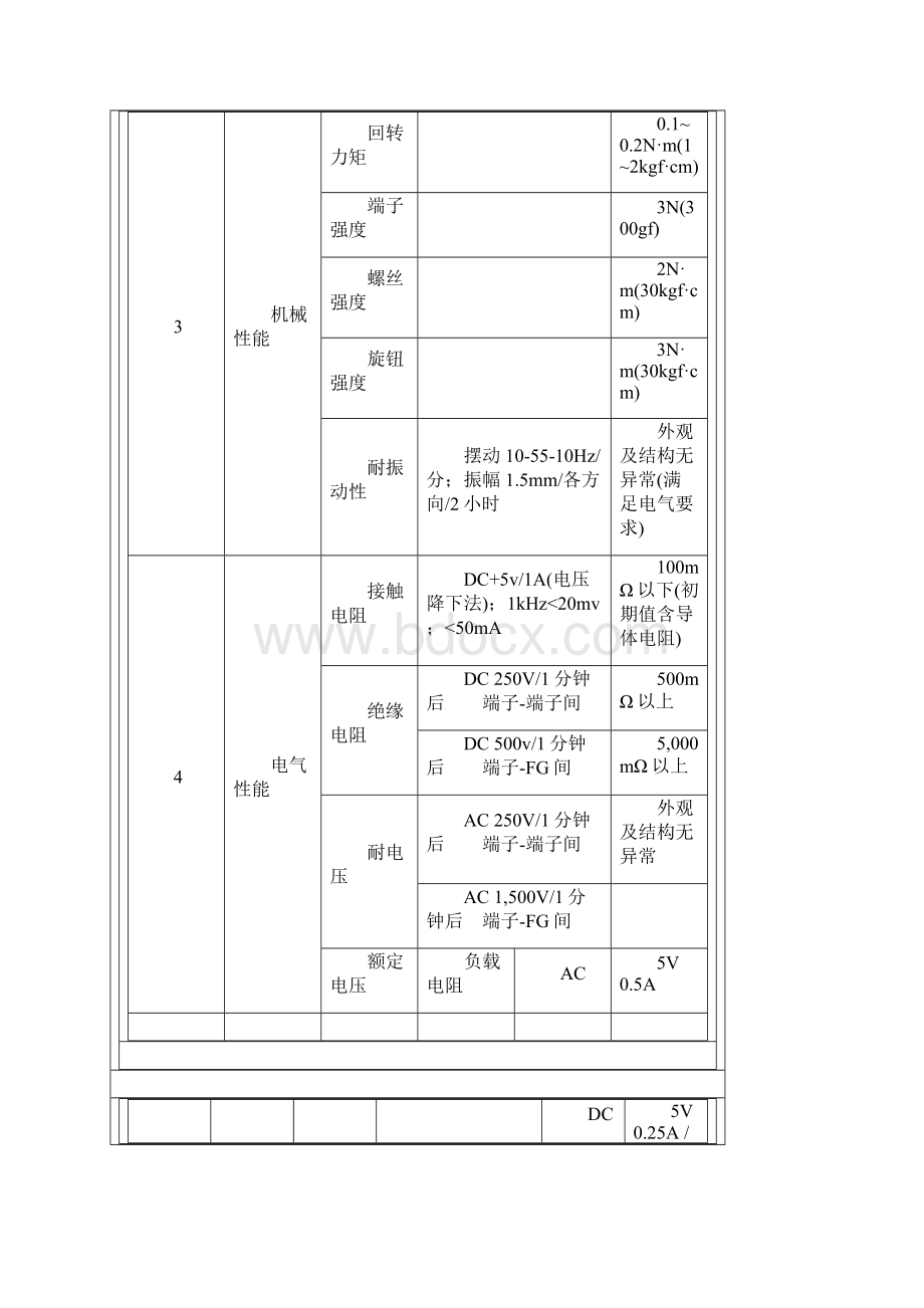 SM波段开关Word文档下载推荐.docx_第2页