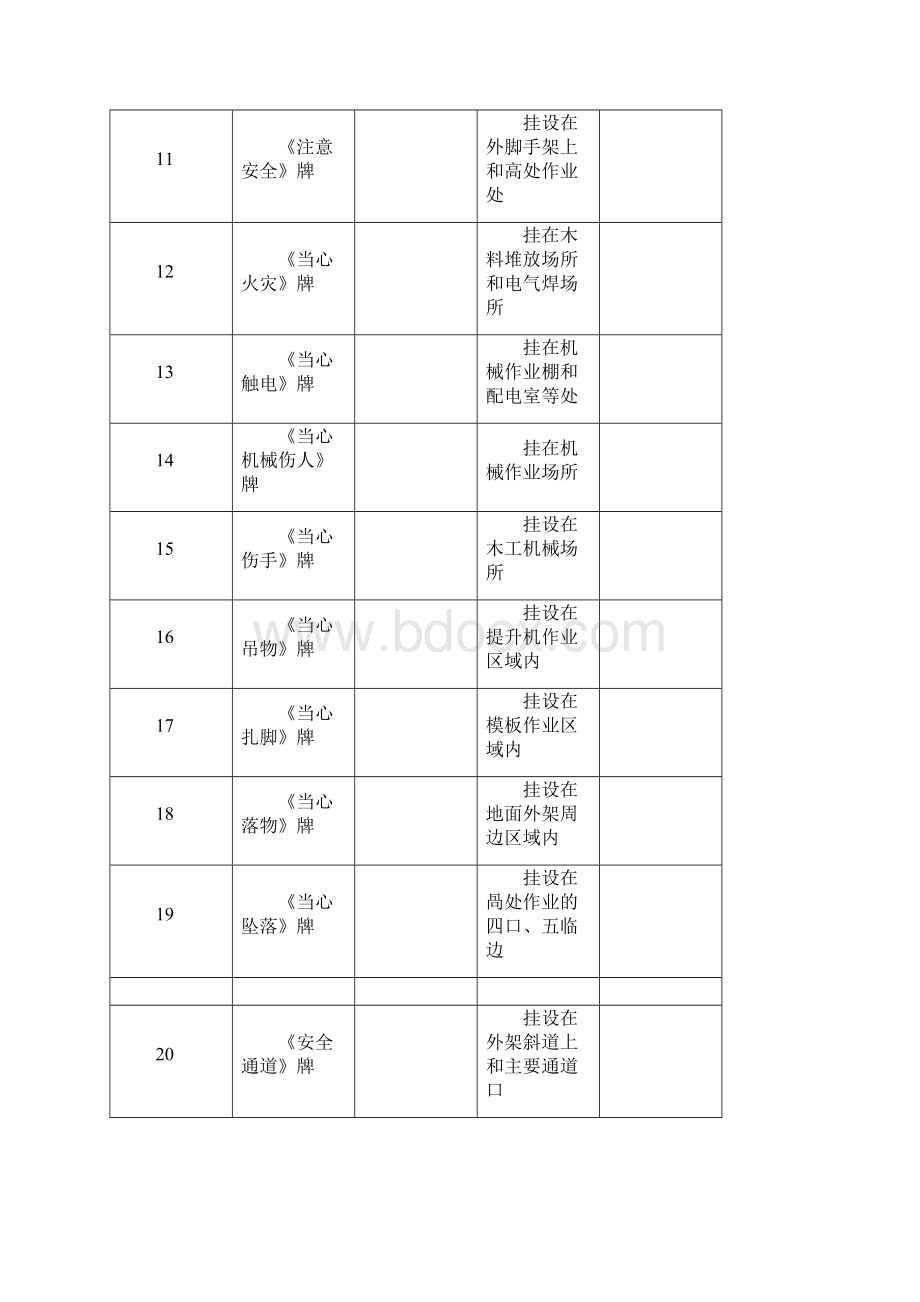 安全检查验收表格全套无密码.docx_第2页