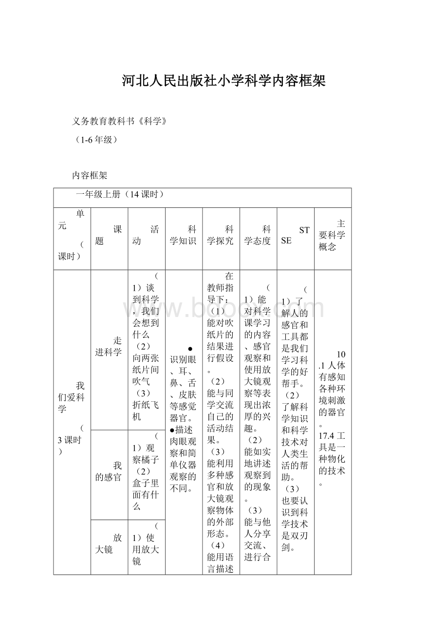 河北人民出版社小学科学内容框架.docx_第1页