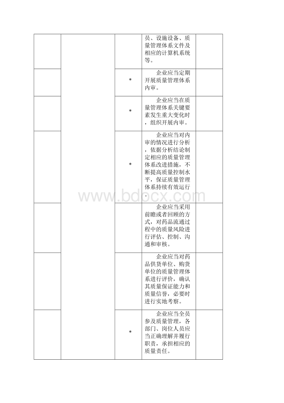 GSP认证现场检查指导原则完整版.docx_第3页