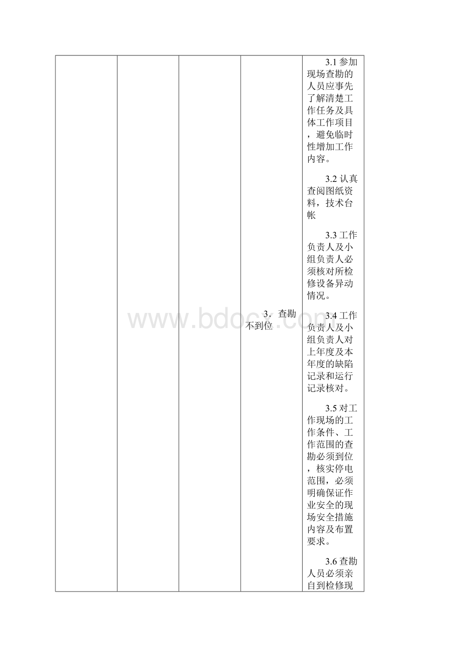 变电站工程施工危险点辨识及预控要求措施文档格式.docx_第2页