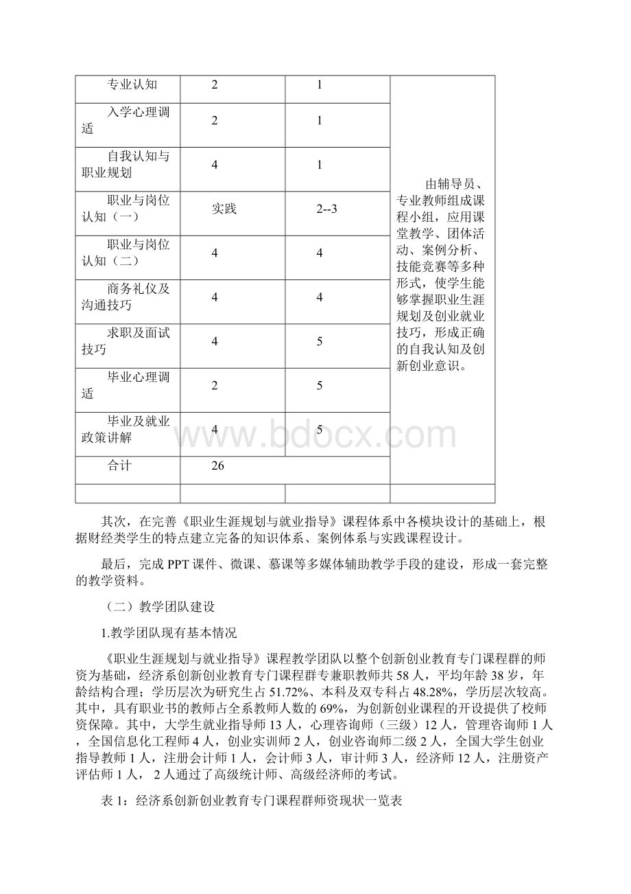 《职业生涯规划》课程三年建设规划Word文件下载.docx_第2页