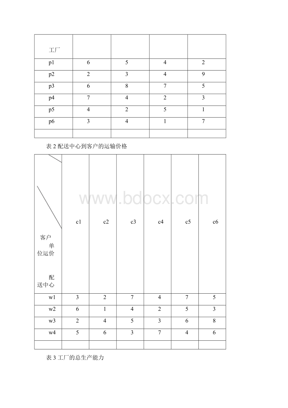 Lingo求解物流配送中心选址问题Word下载.docx_第2页