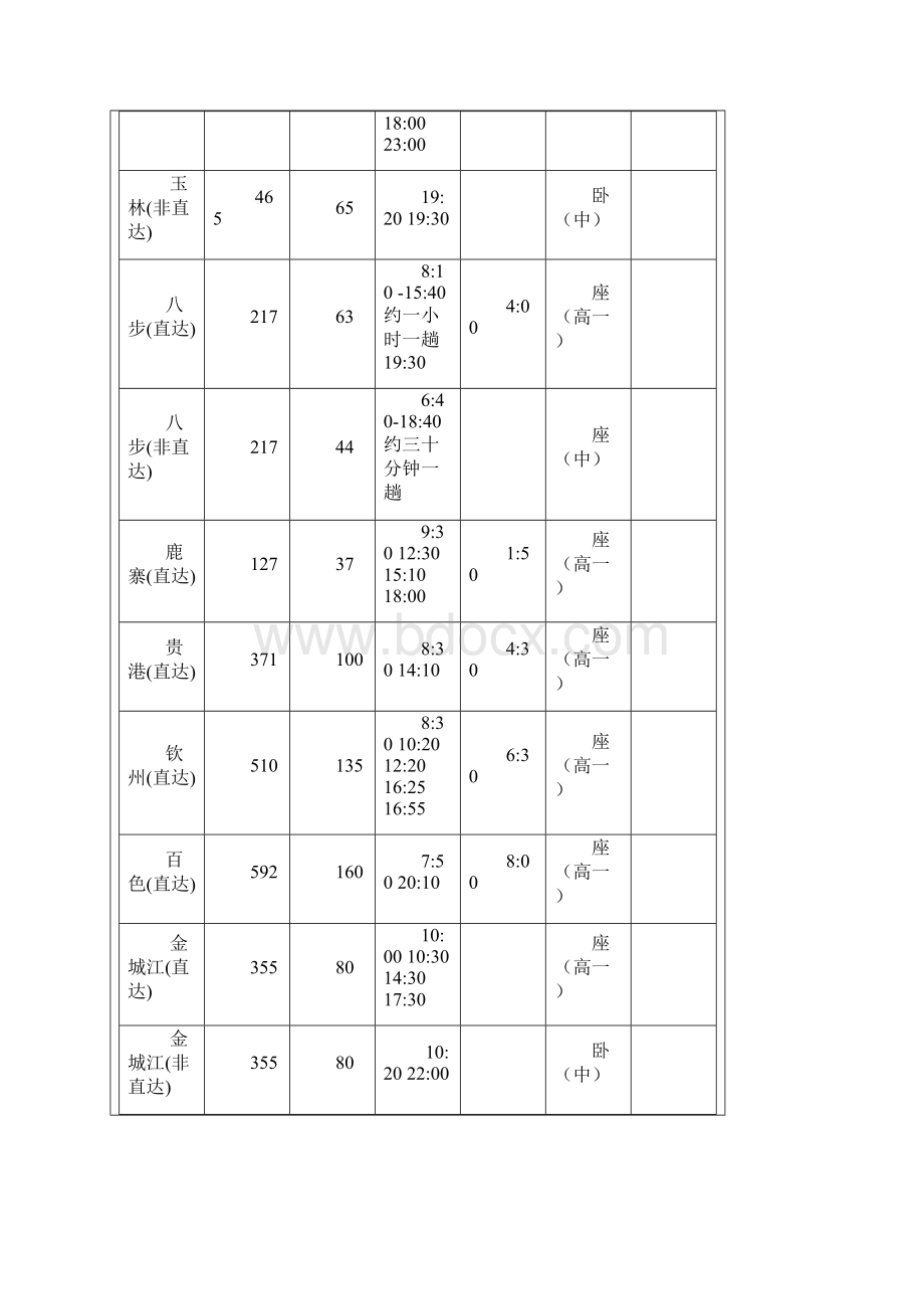 桂林汽车客运时刻表Word文档下载推荐.docx_第2页