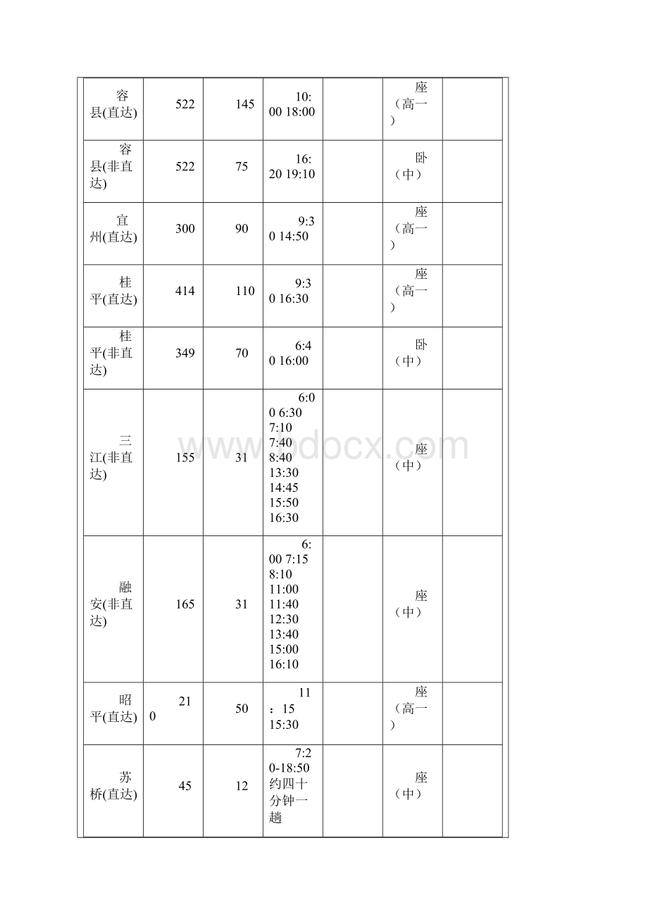 桂林汽车客运时刻表Word文档下载推荐.docx_第3页