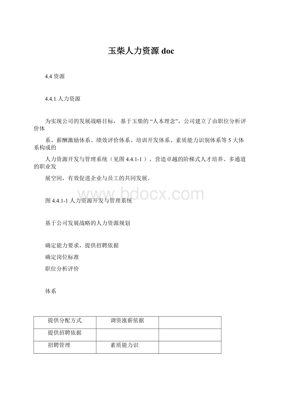 玉柴人力资源doc.docx_第1页