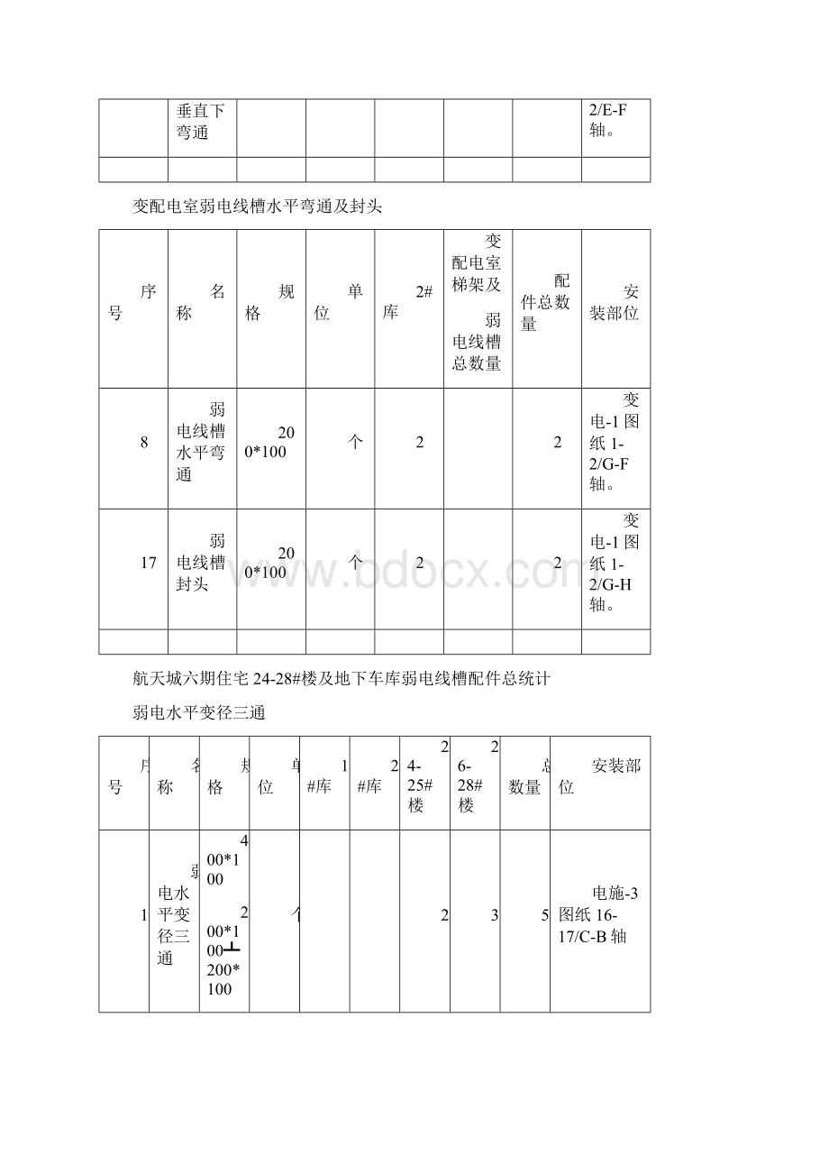 线槽桥架弯通图.docx_第3页