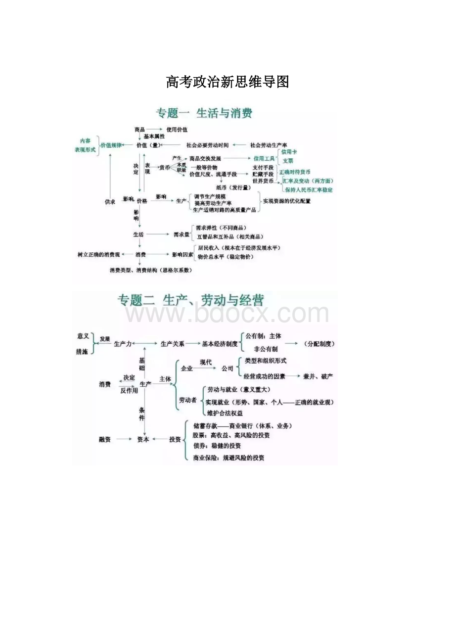 高考政治新思维导图.docx