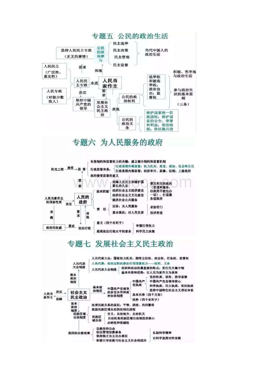 高考政治新思维导图.docx_第3页