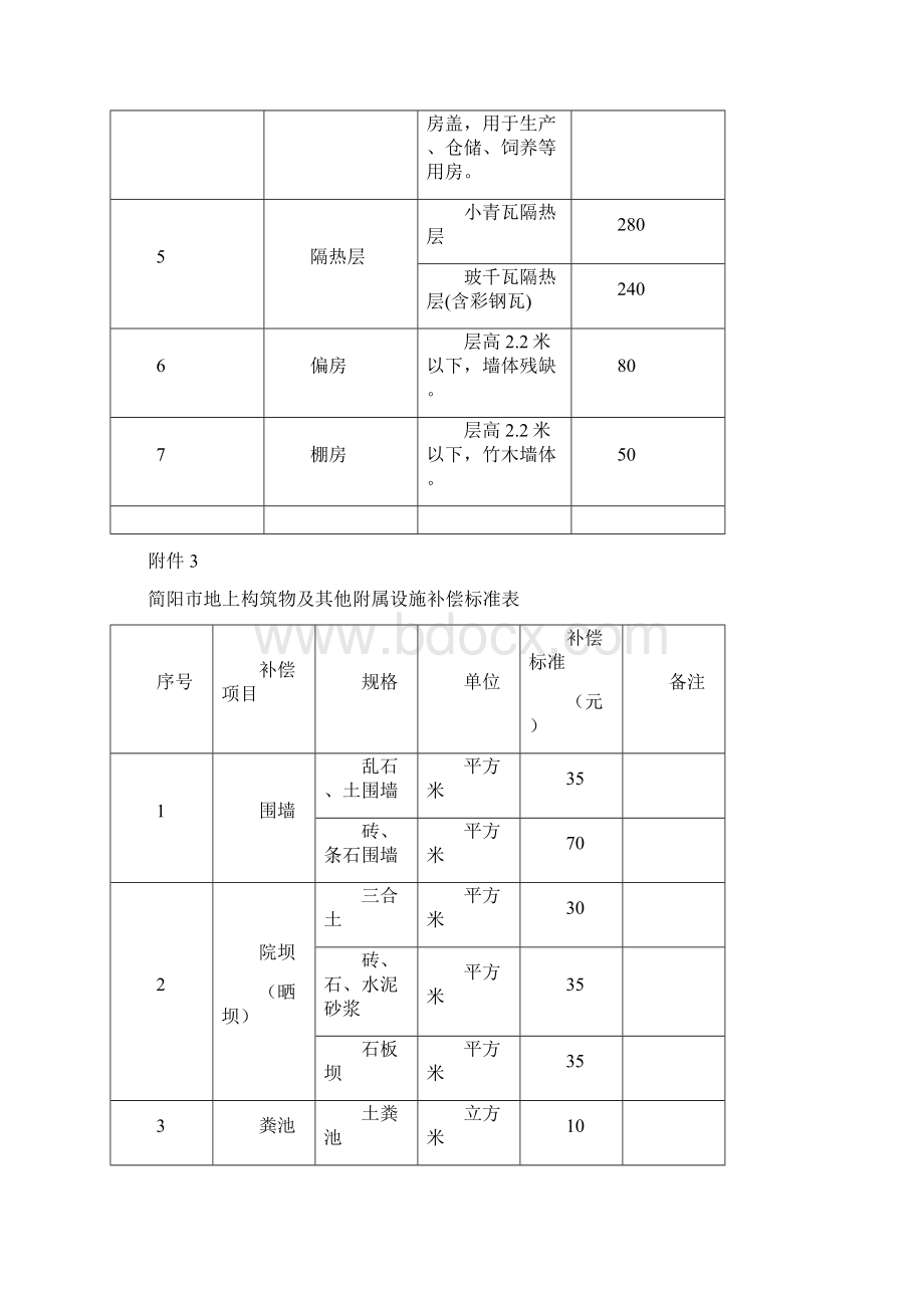 度简阳市土地征收补偿办法.docx_第2页