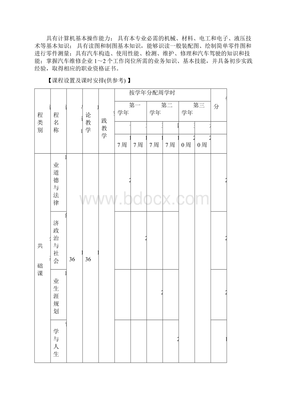 汽车运用与维修专业课程标准最新版本文档格式.docx_第3页