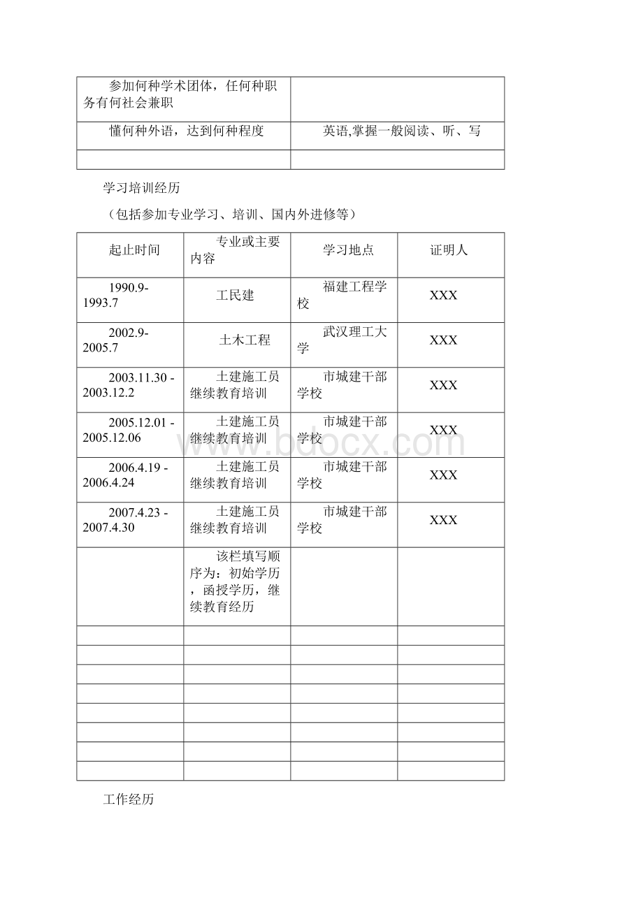 专业技术职务任职资格评审表范本Word格式.docx_第2页