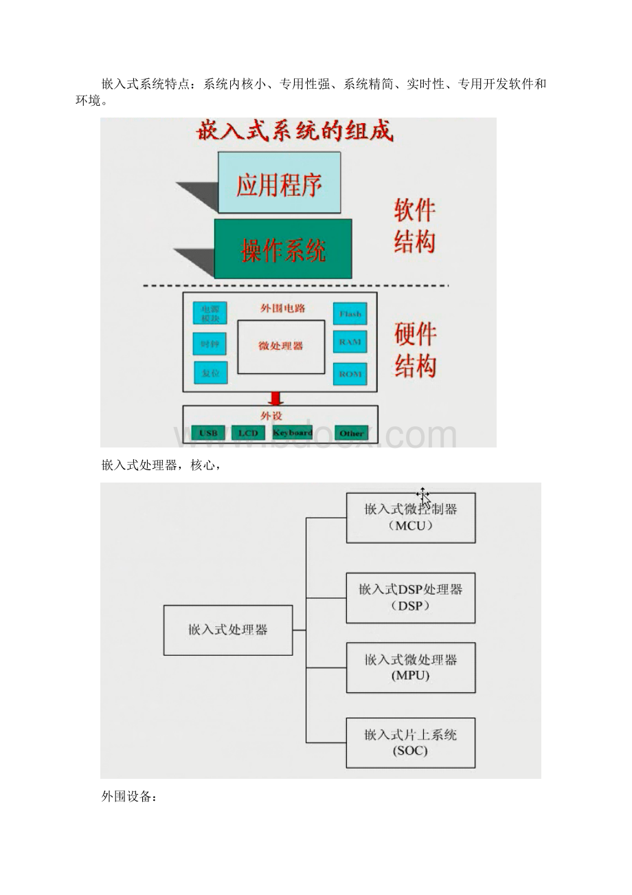 嵌入式系统学习笔记教学教材.docx_第2页