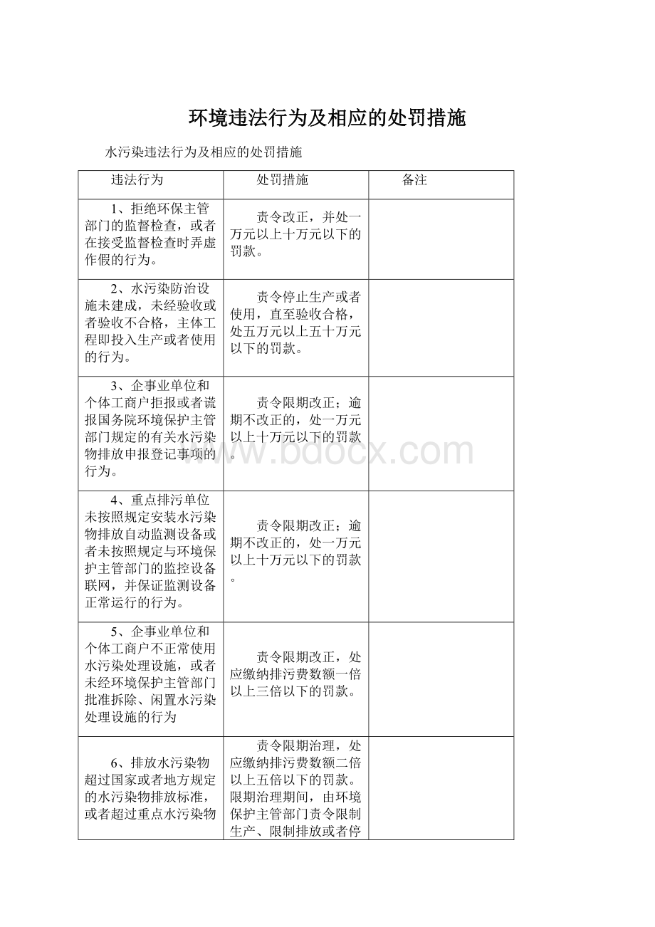 环境违法行为及相应的处罚措施.docx_第1页