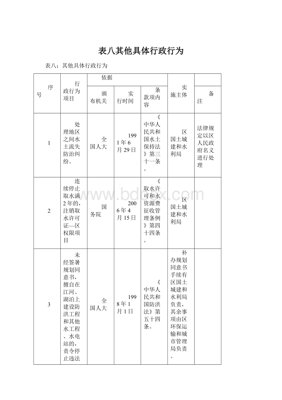 表八其他具体行政行为.docx_第1页