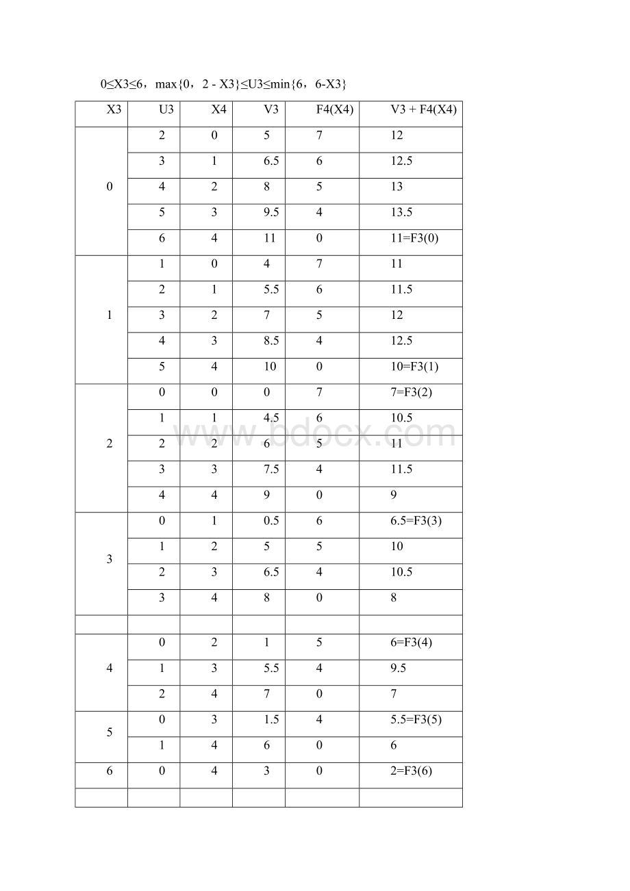 北航计算机研究生课程算法设计与分析Assignment1Word文档下载推荐.docx_第2页