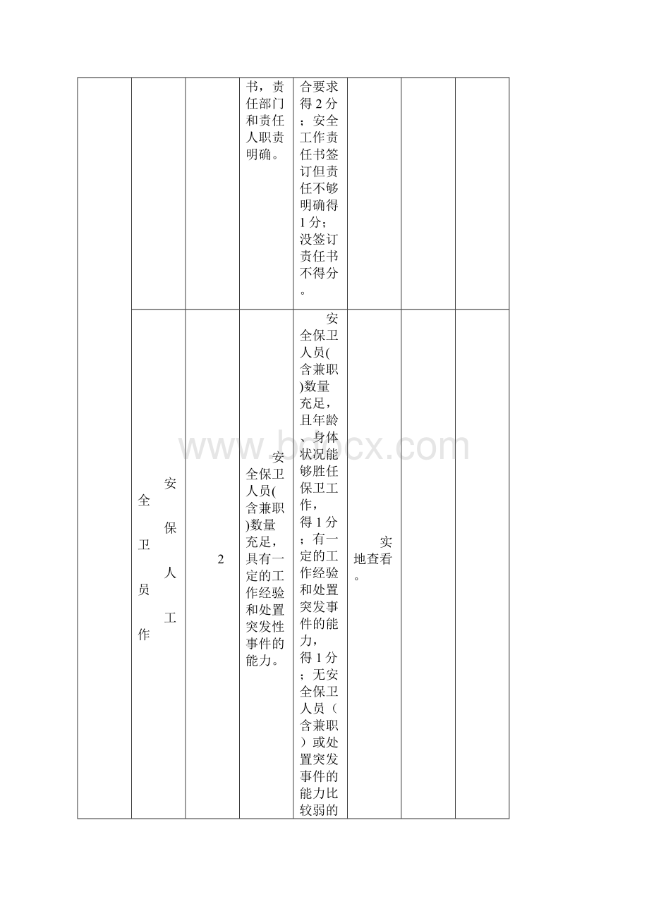 宁夏回族自治区幼儿园内部安全管理规范化考核评估细则幼儿园使用.docx_第2页