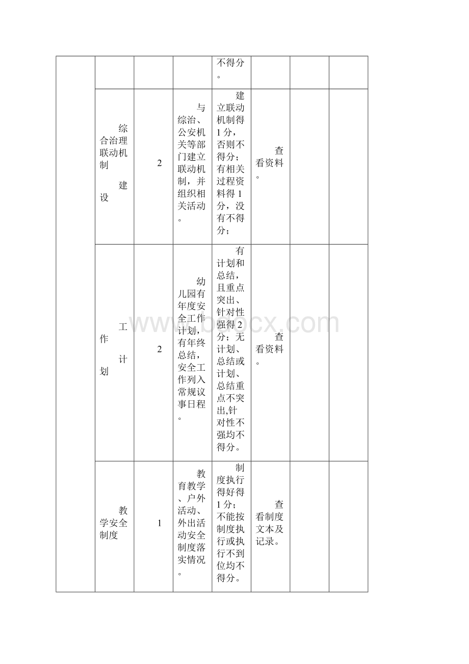 宁夏回族自治区幼儿园内部安全管理规范化考核评估细则幼儿园使用.docx_第3页