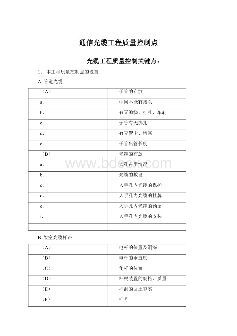 通信光缆工程质量控制点.docx_第1页