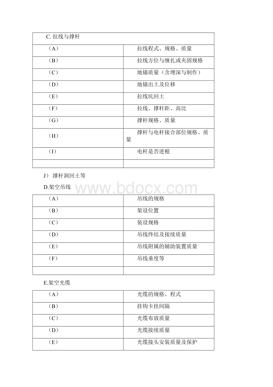 通信光缆工程质量控制点.docx_第2页