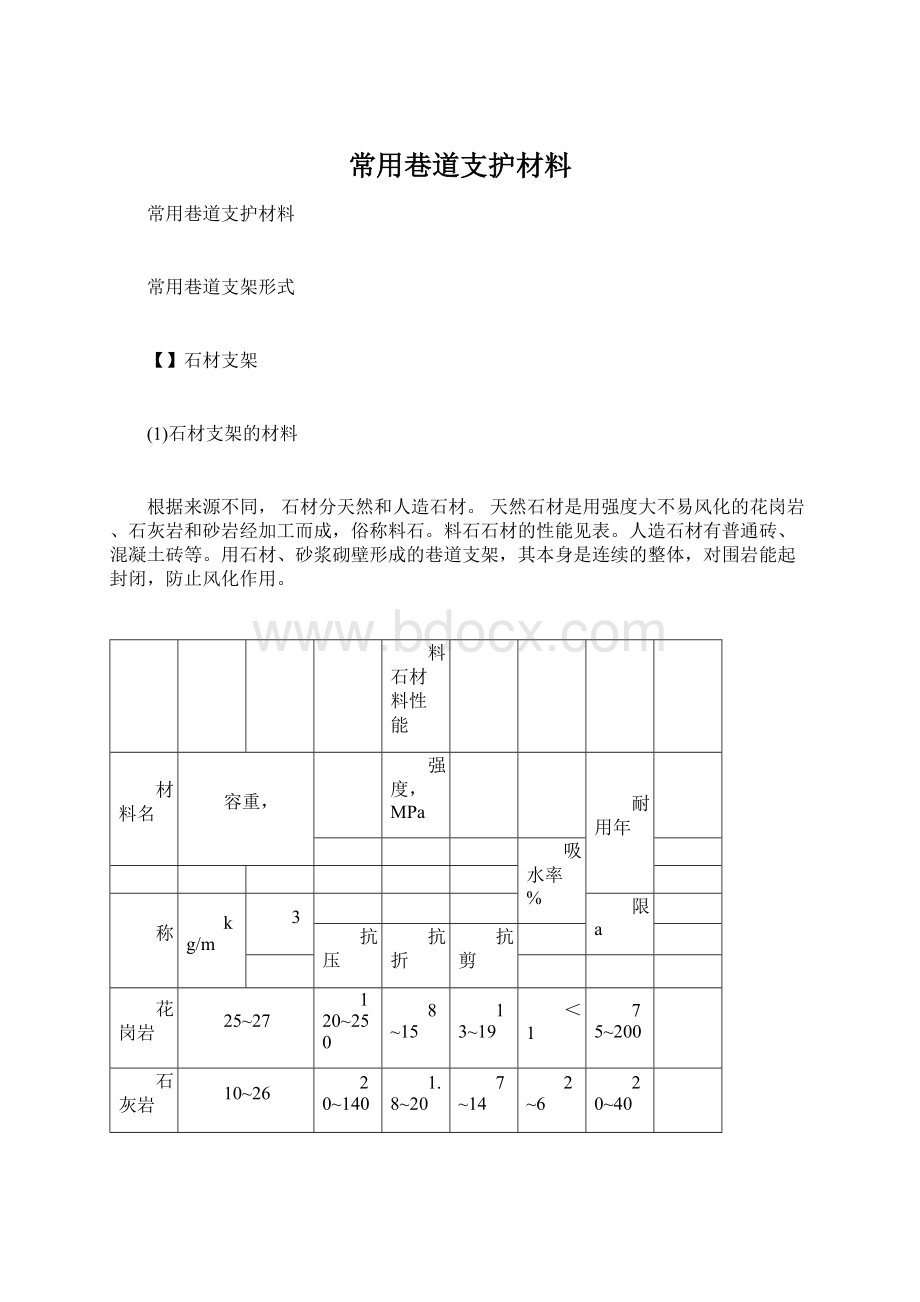 常用巷道支护材料Word文档格式.docx_第1页