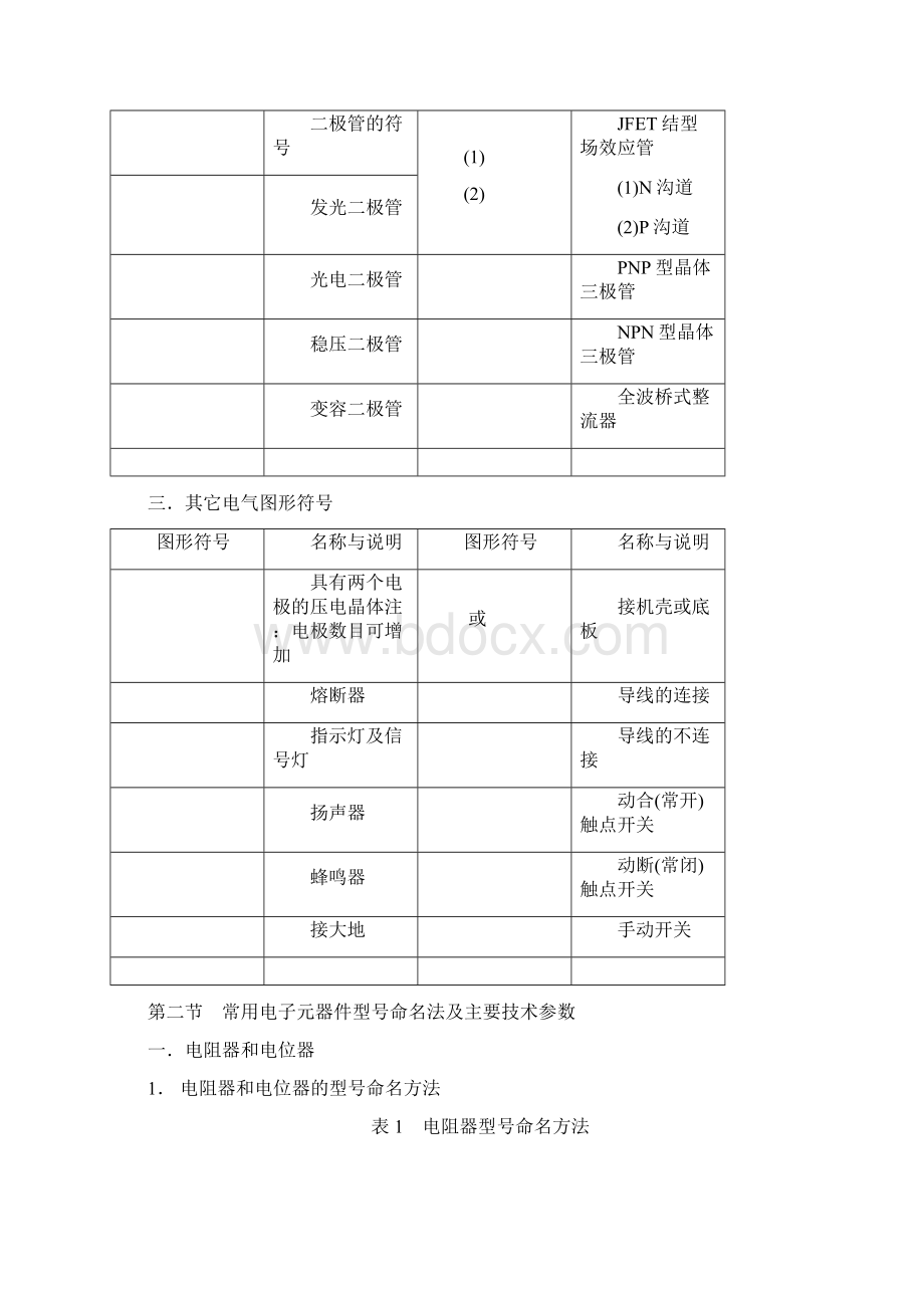 电子元器件.docx_第2页