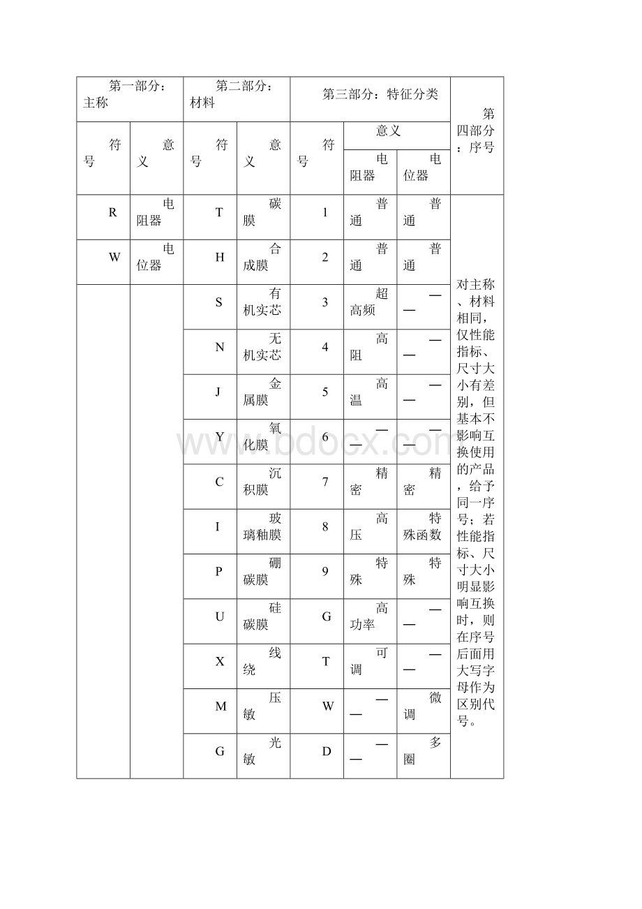 电子元器件.docx_第3页